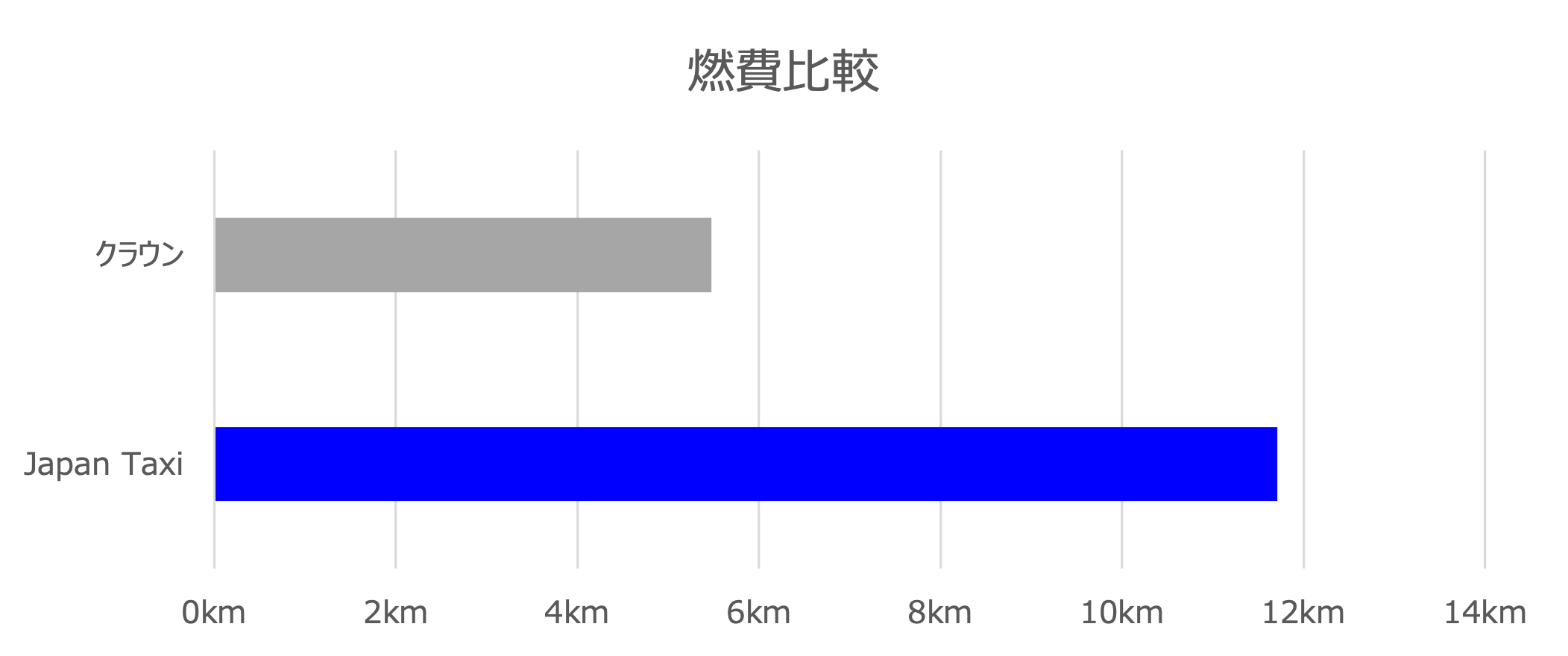 グリーン経営認証書